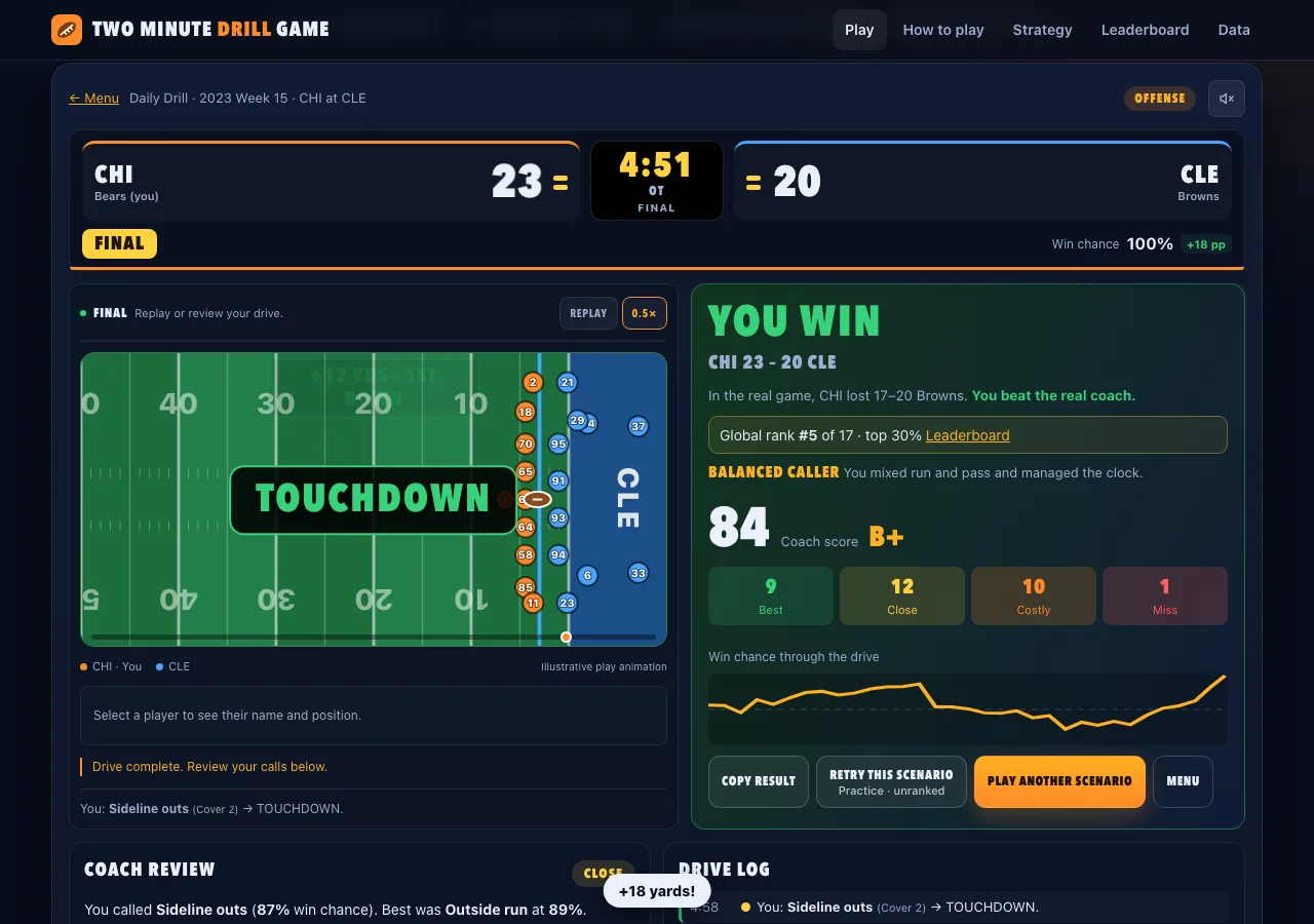 Completed game showing the final score and coach review